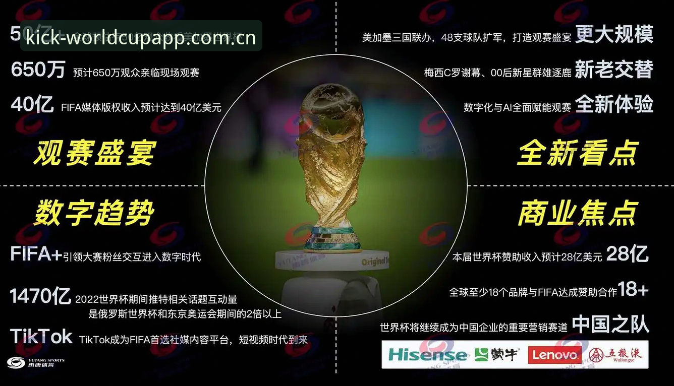 2026世界杯App全面评测：官方直播软件到底值不值得装？